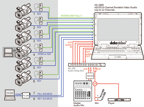 Datavideo DAC-80
