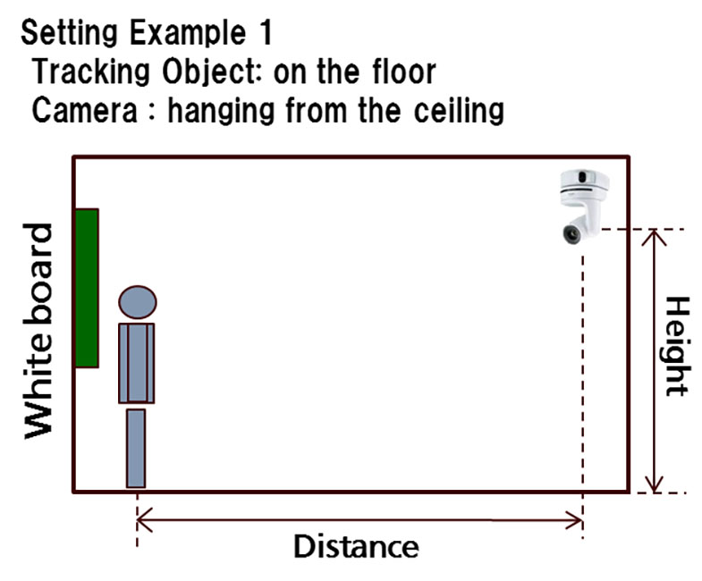 Panasonic AW-SF100 Auto Tracking Software