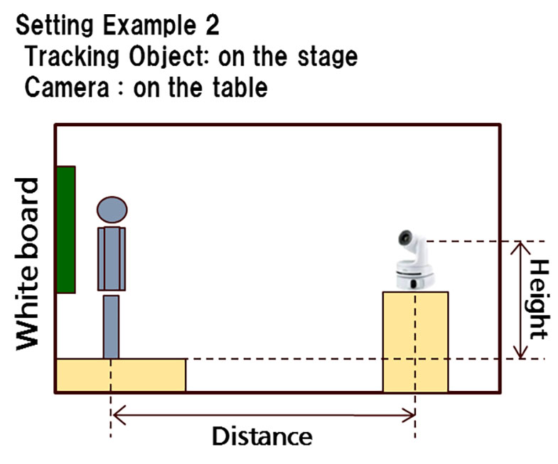Panasonic AW-SF100 Auto Tracking Software