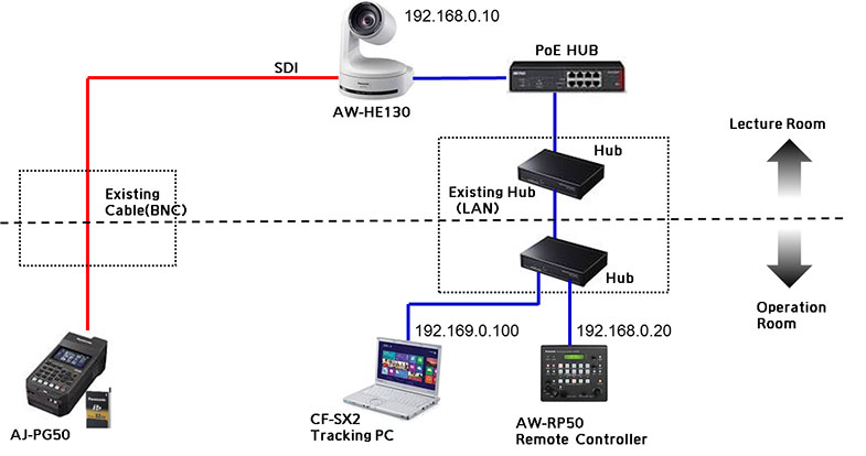Panasonic AW-SF100 Auto Tracking Software