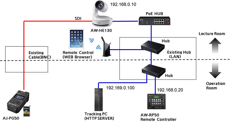 Panasonic AW-SF100 Auto Tracking Software