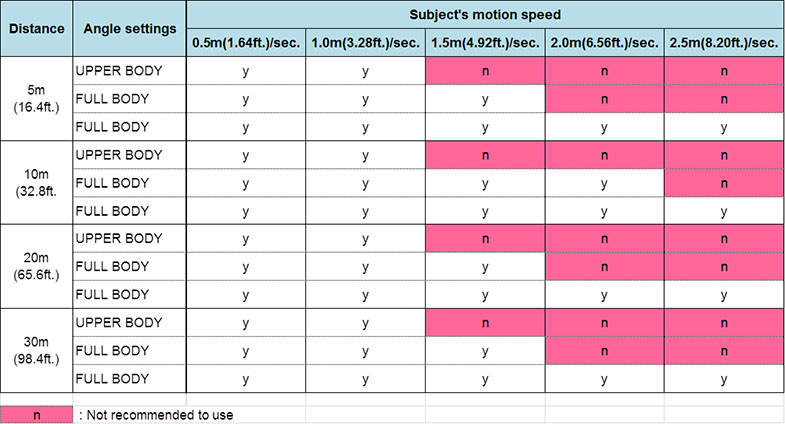 Panasonic AW-SF100 Auto Tracking Software
