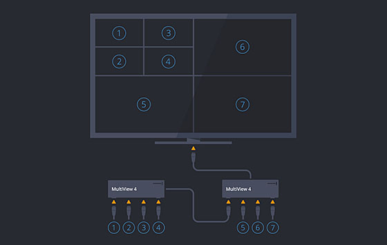Blackmagic MultiView 4