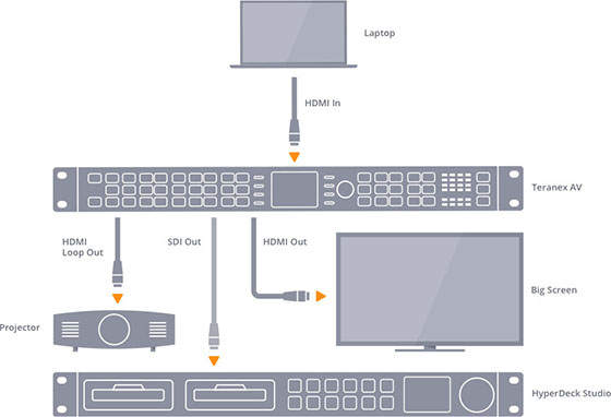 Blackmagic Design Teranex AV
