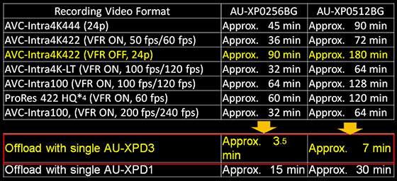 Panasonic AU-XPD3EJ