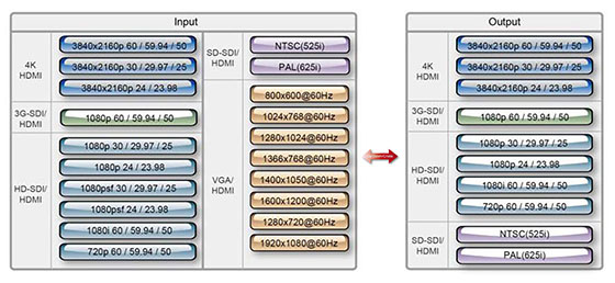 Datavideo DAC-45