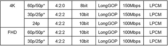 DMW-SFU2 MOV Table